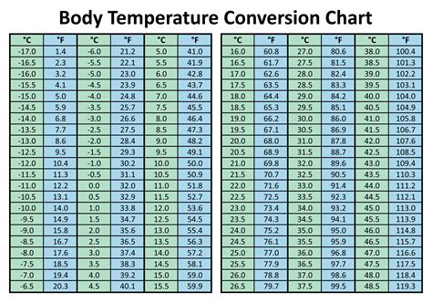 55 degrees f|what is 55 degrees in celsius.